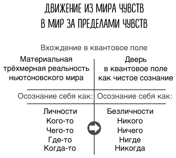 Сверхъестественный разум. Как обычные люди делают невозможное с помощью силы подсознания