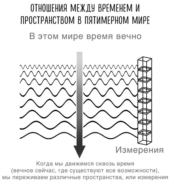 Сверхъестественный разум. Как обычные люди делают невозможное с помощью силы подсознания