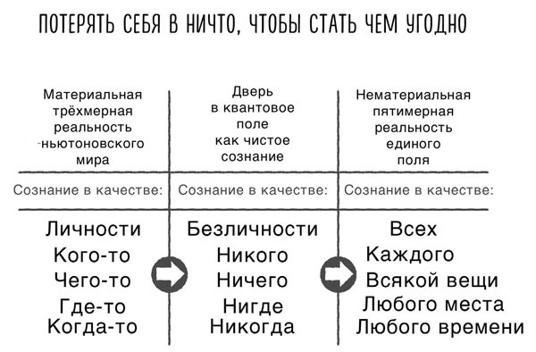 Сверхъестественный разум. Как обычные люди делают невозможное с помощью силы подсознания