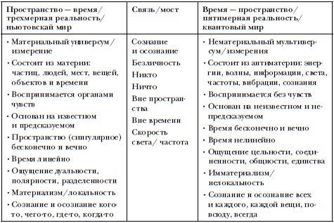 Сверхъестественный разум. Как обычные люди делают невозможное с помощью силы подсознания