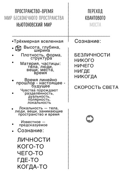 Сверхъестественный разум. Как обычные люди делают невозможное с помощью силы подсознания