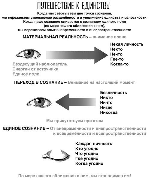 Сверхъестественный разум. Как обычные люди делают невозможное с помощью силы подсознания