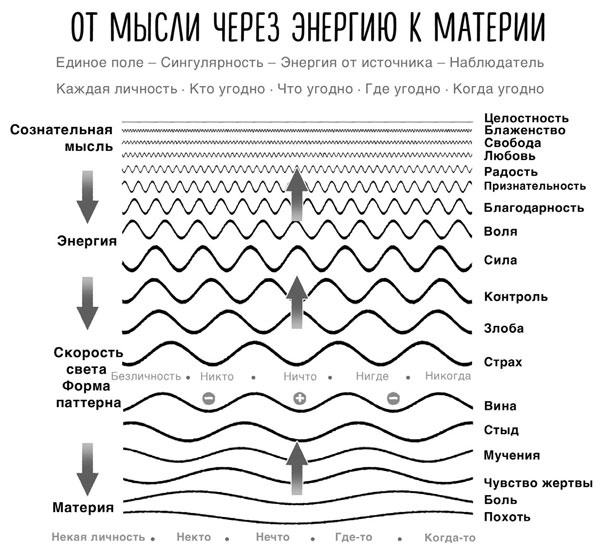 Сверхъестественный разум. Как обычные люди делают невозможное с помощью силы подсознания