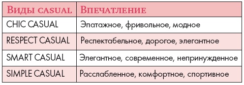 Золотые правила стиля. Дресс-код успешной женщины