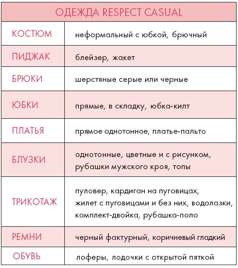 Золотые правила стиля. Дресс-код успешной женщины