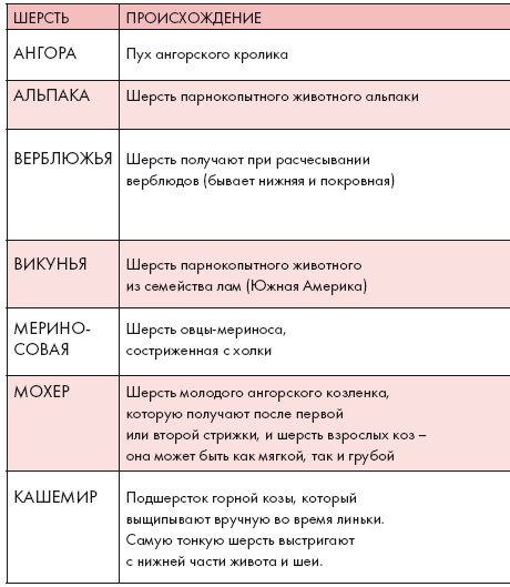 Золотые правила стиля. Дресс-код успешной женщины