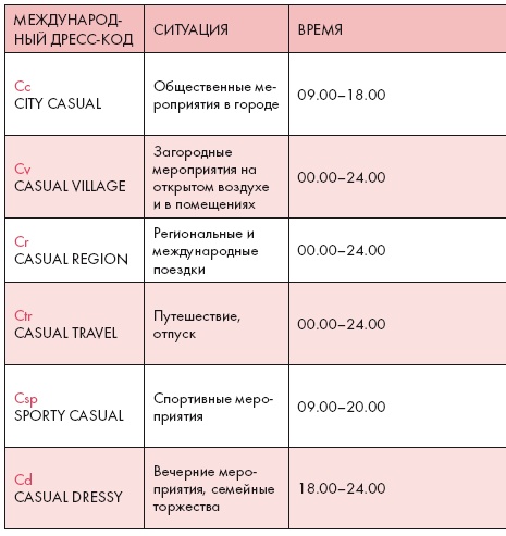 Золотые правила стиля. Дресс-код успешной женщины