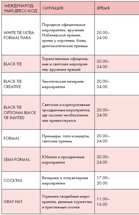 Золотые правила стиля. Дресс-код успешной женщины