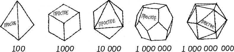 Тайны чисел. Математическая одиссея