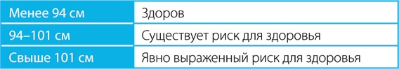 Скандинавский секрет. Простые правила здоровой и счастливой жизни