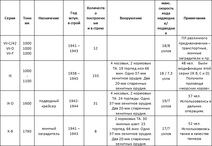 Морские волки. Германские подводные лодки во Второй мировой войне