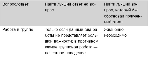 Свободу мозгу! Что сковывает наш мозг и как вырвать его из тисков, в которых он оказался