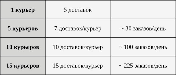 Ваш интернет-магазин от А до Я