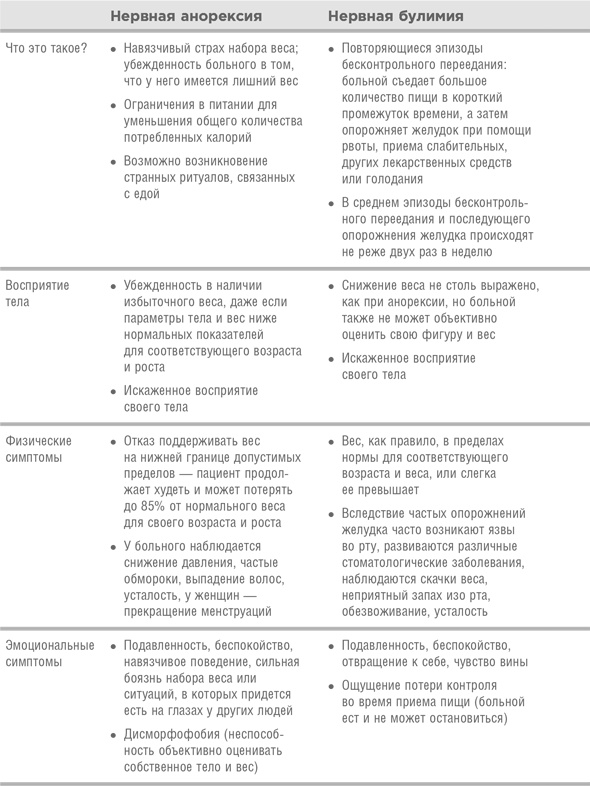 Когда здоровое питание вредит. Орторексия