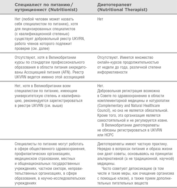 Когда здоровое питание вредит. Орторексия