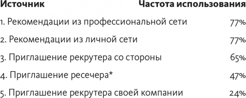 Кто. Решите вашу проблему номер один