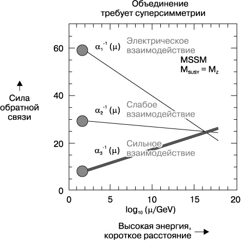 Тонкая физика. Масса, эфир и объединение всемирных сил