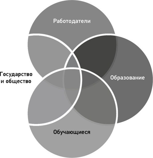 Деловое образование в России