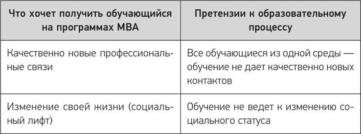 Деловое образование в России