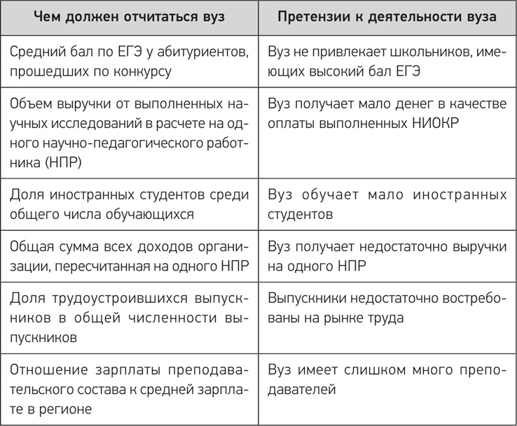 Деловое образование в России