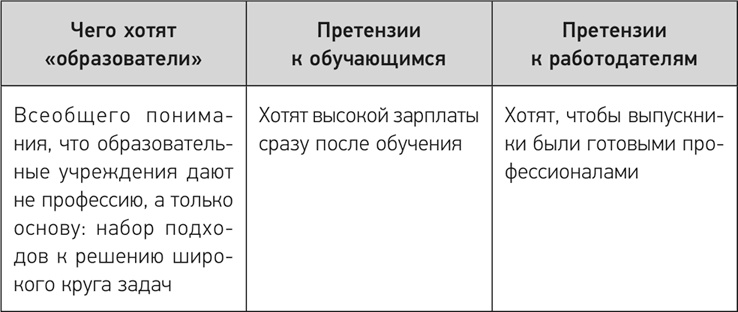 Деловое образование в России