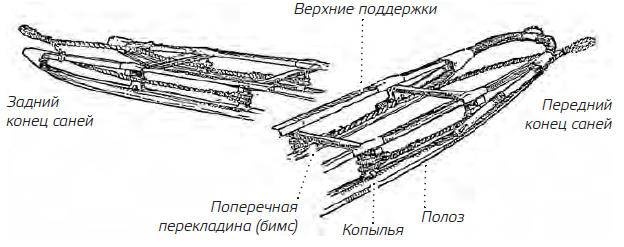 В сердце Антарктики