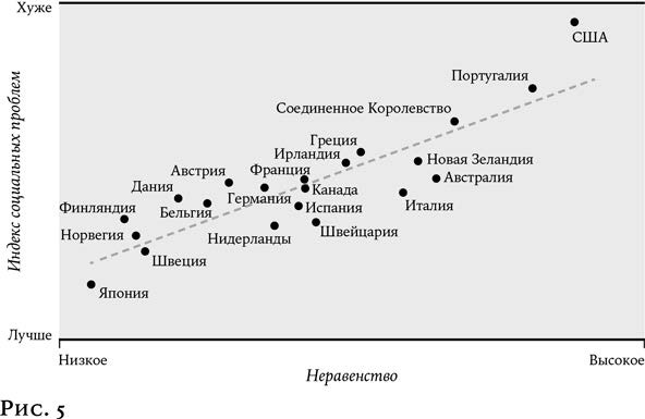 Утопия для реалистов: Как построить идеальный мир