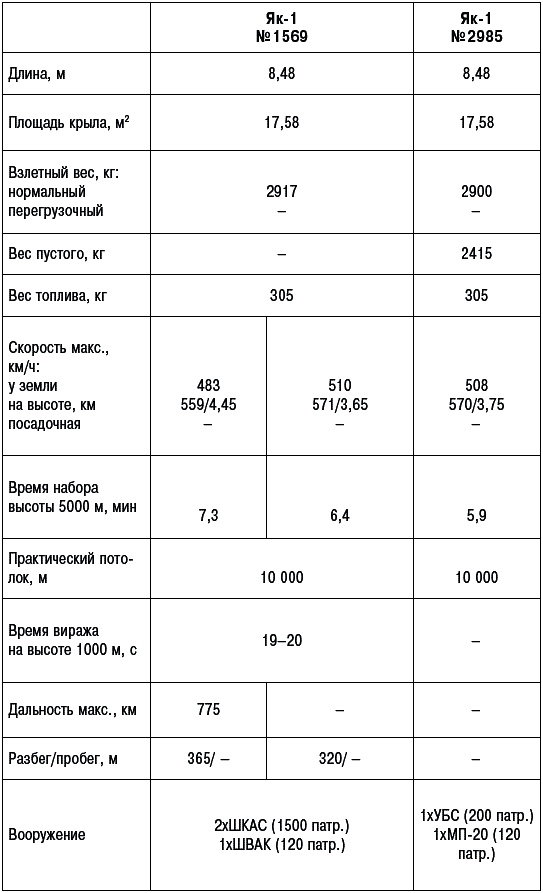 Неизвестный Яковлев. "Железный" авиаконструктор