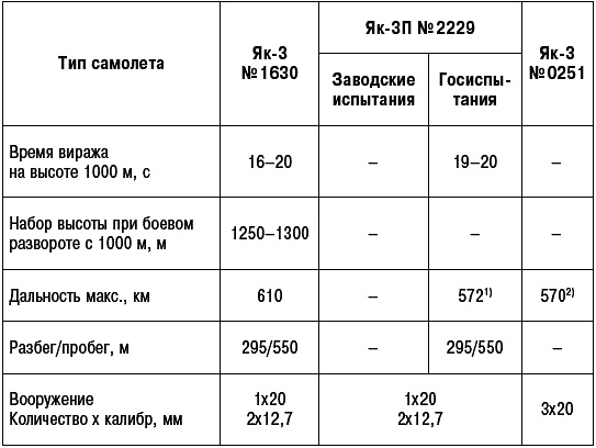 Неизвестный Яковлев. "Железный" авиаконструктор