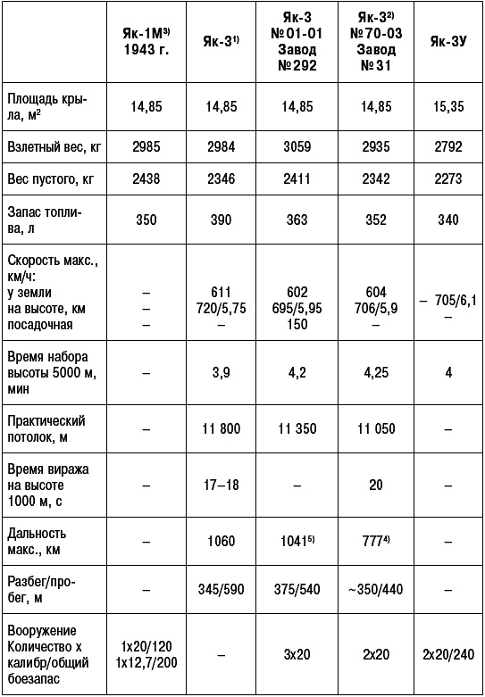 Неизвестный Яковлев. "Железный" авиаконструктор