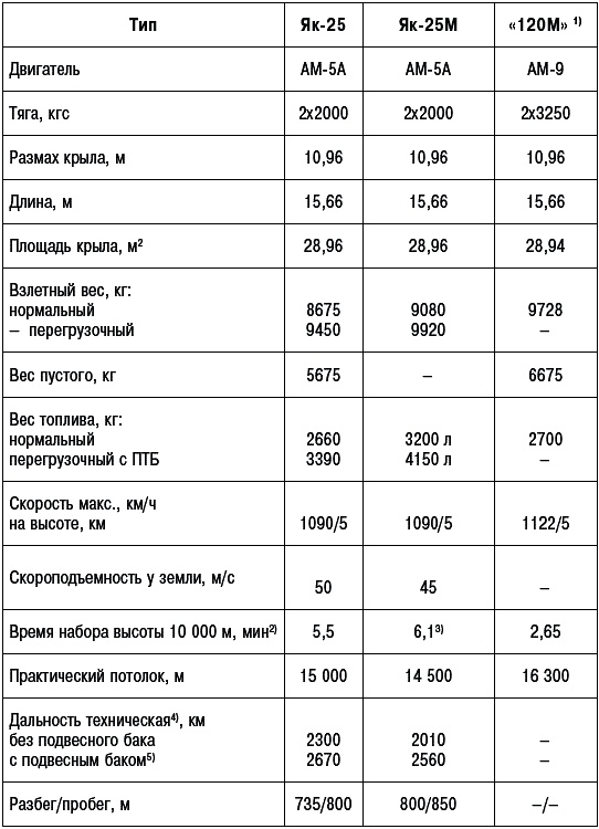 Неизвестный Яковлев. "Железный" авиаконструктор