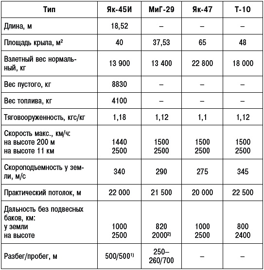 Неизвестный Яковлев. "Железный" авиаконструктор