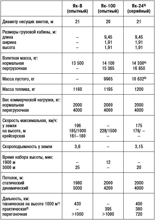 Неизвестный Яковлев. "Железный" авиаконструктор