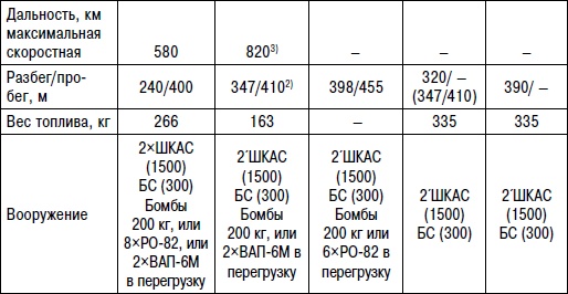 Неизвестный "МиГ". Гордость советского авиапрома