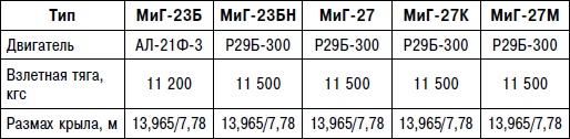 Неизвестный "МиГ". Гордость советского авиапрома