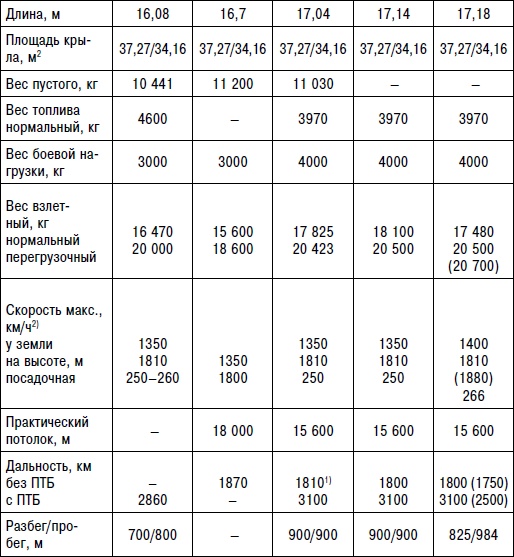 Неизвестный "МиГ". Гордость советского авиапрома