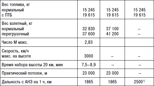 Неизвестный "МиГ". Гордость советского авиапрома