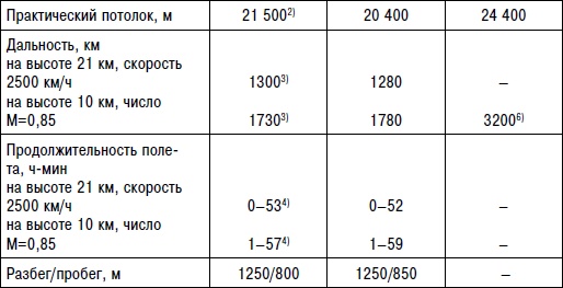 Неизвестный "МиГ". Гордость советского авиапрома