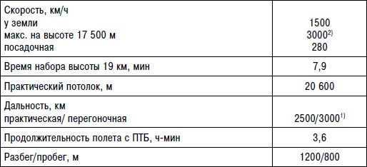 Неизвестный "МиГ". Гордость советского авиапрома