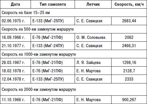 Неизвестный "МиГ". Гордость советского авиапрома