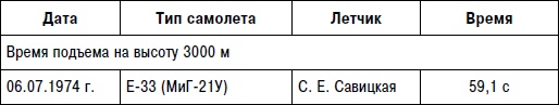 Неизвестный "МиГ". Гордость советского авиапрома