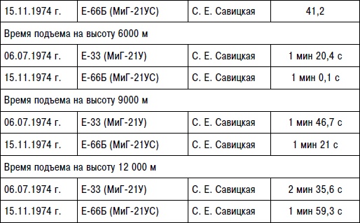 Неизвестный "МиГ". Гордость советского авиапрома