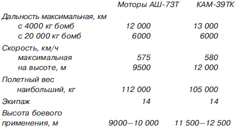 Мясищев. Неудобный гений. Забытые победы советской авиации