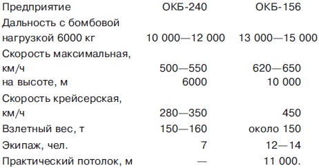 Мясищев. Неудобный гений. Забытые победы советской авиации