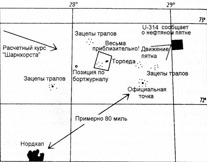 Линкор "Шарнхорст"