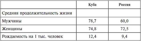 Карибский кризис. 50 лет спустя