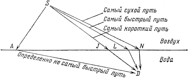 КЭД - странная теория света и вещества