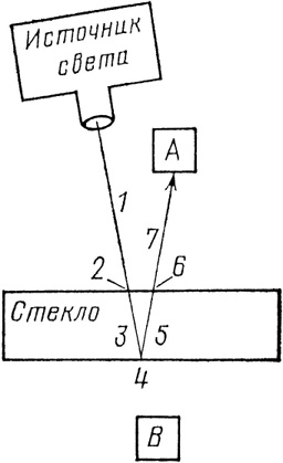 КЭД - странная теория света и вещества