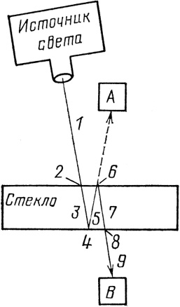 КЭД - странная теория света и вещества