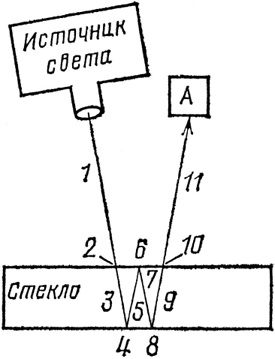 КЭД - странная теория света и вещества